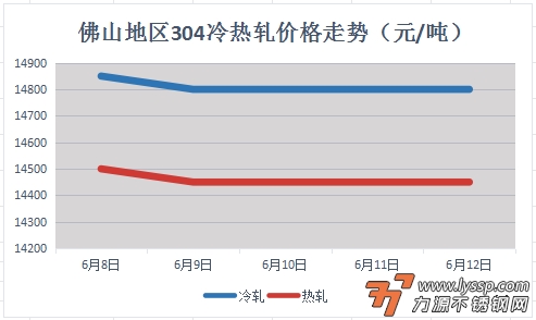 不锈钢